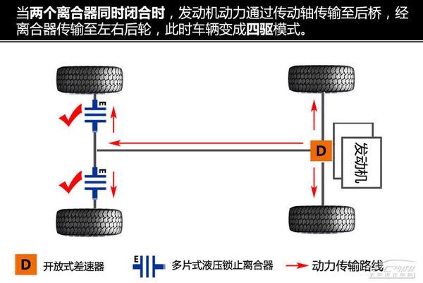 五分钟看懂昂科威四驱系统