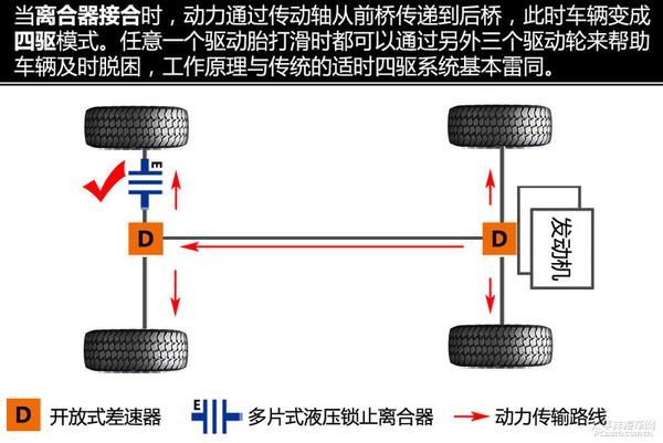 五分钟看懂昂科威四驱系统