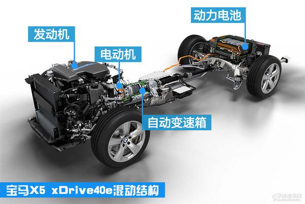 哪家更秀？沃尔沃XC90混动 VS 宝马X5混动