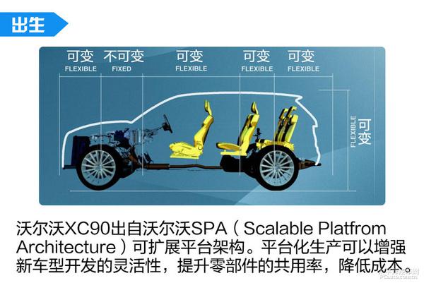 哪家更秀？沃尔沃XC90混动 VS 宝马X5混动