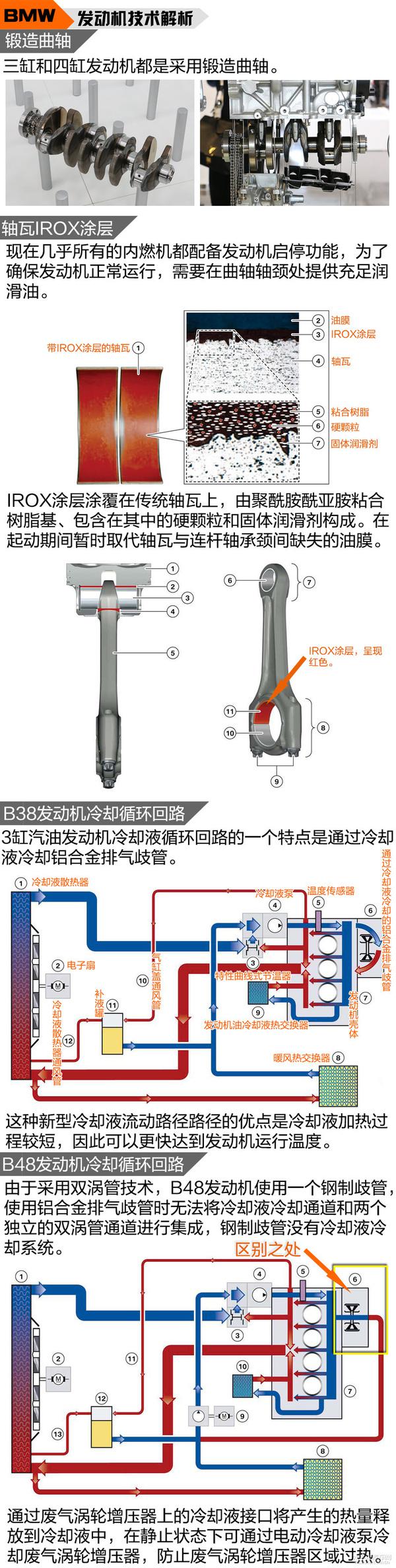 全方面解读宝马B3/48系列发动机