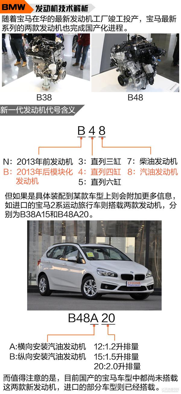 全方面解读宝马B3/48系列发动机