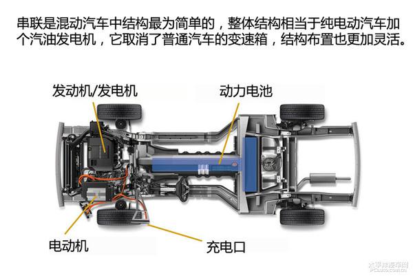 五分钟看懂混合动力汽车结构