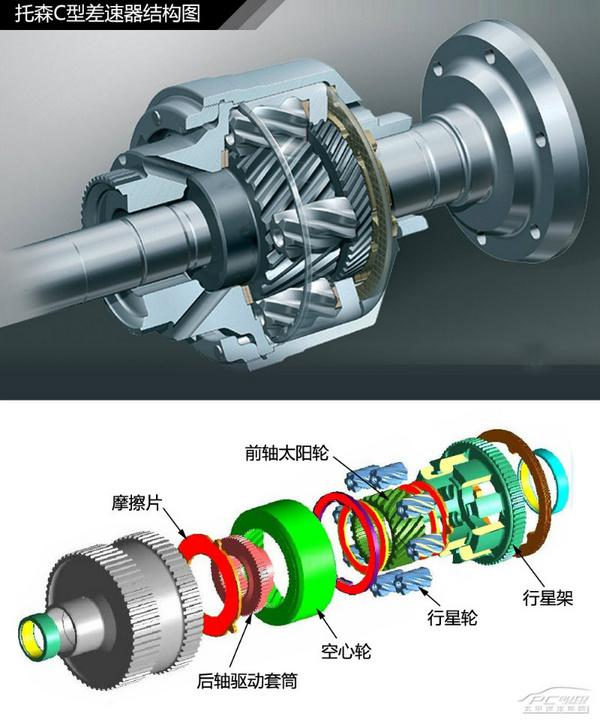 全方面解读奥迪quattro四驱系统