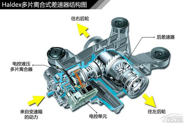 全方面解读奥迪quattro四驱系统