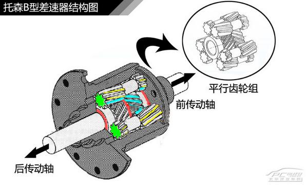 全方面解读奥迪quattro四驱系统