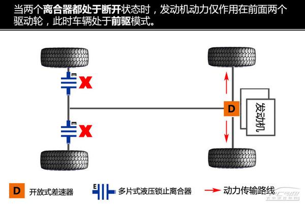 五分钟看懂昂科威四驱系统