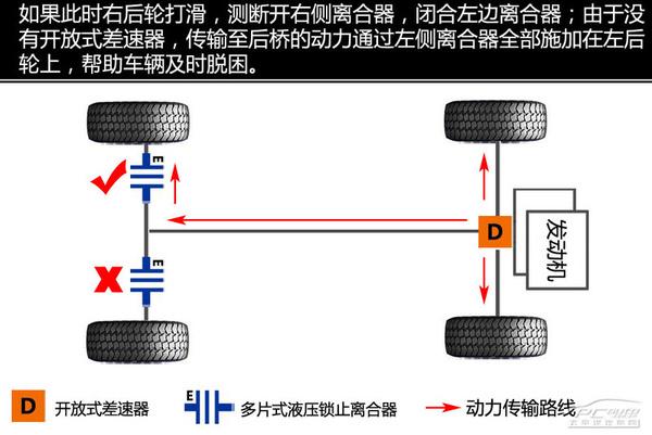 五分钟看懂昂科威四驱系统