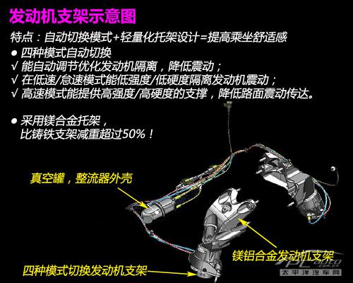 全方面解读通用LTG 2.0T发动机