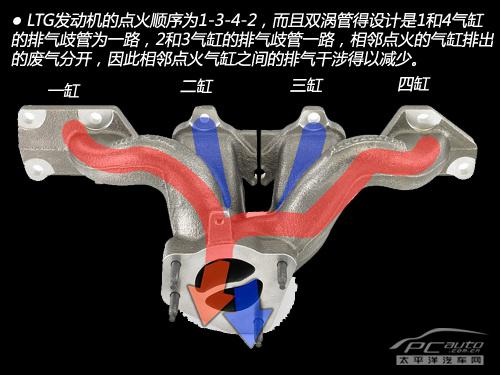 全方面解读通用LTG 2.0T发动机