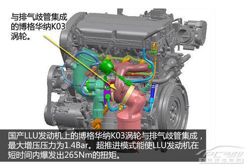深度解析ECOTEC LLU发动机