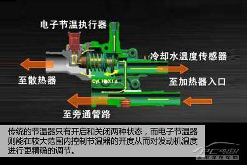 深度解析ECOTEC LLU发动机