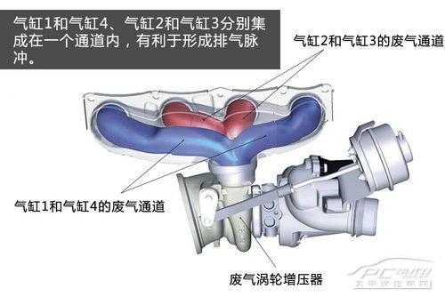 五分钟看懂宝马N20发动机技术