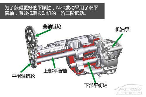 五分钟看懂宝马N20发动机技术