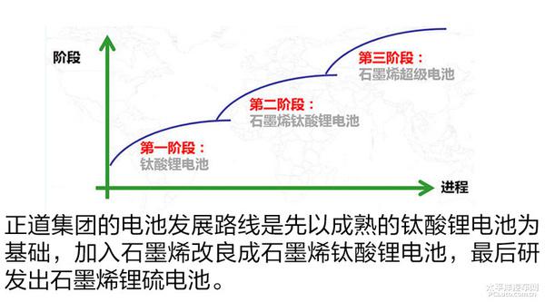 全方面解读国产正道增程式混动汽车