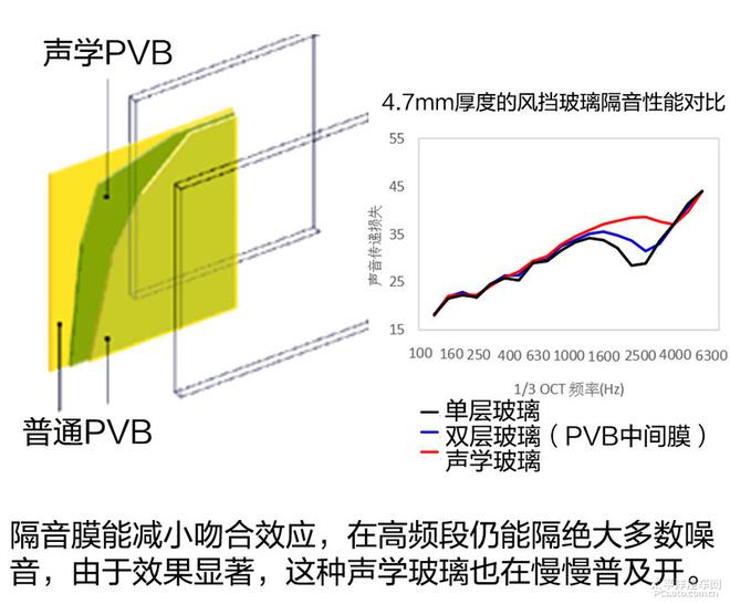 日产新天籁NVH初体验