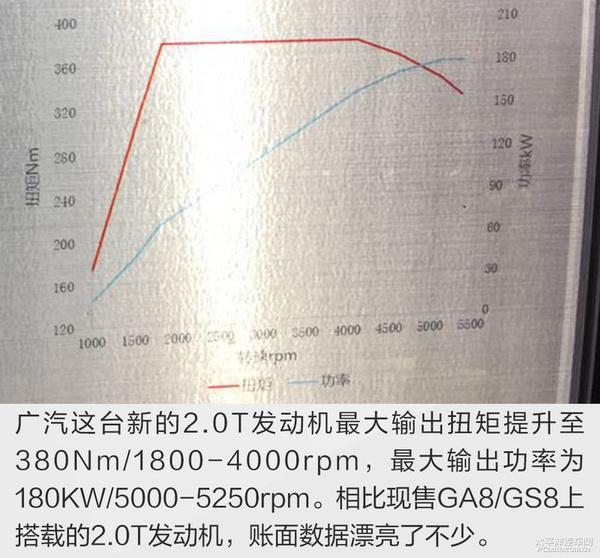 关于长安与广汽2.0T发动机的深度解析