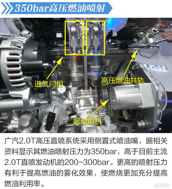 关于长安与广汽2.0T发动机的深度解析