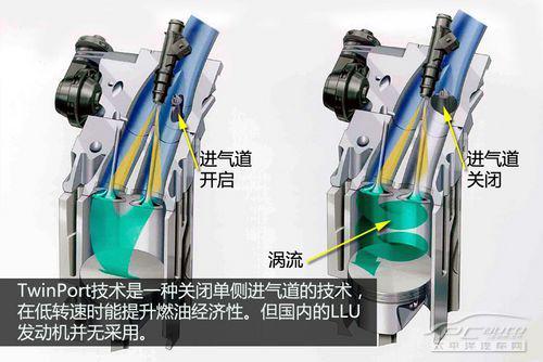 深度解析ECOTEC LLU发动机