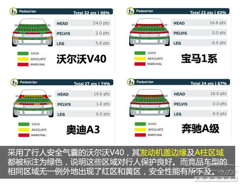 全面解析沃尔沃V40行人安全气囊技术