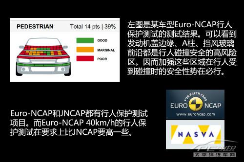 全面解析沃尔沃V40行人安全气囊技术