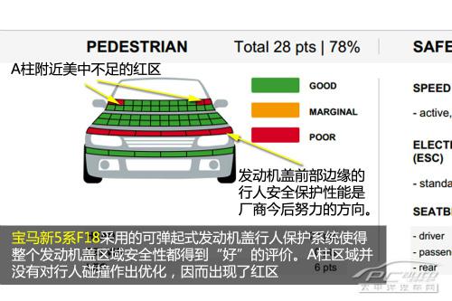 全面解析沃尔沃V40行人安全气囊技术