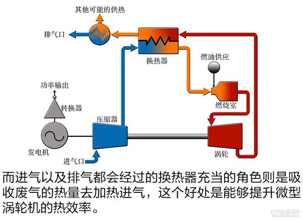 全方面解读国产正道增程式混动汽车