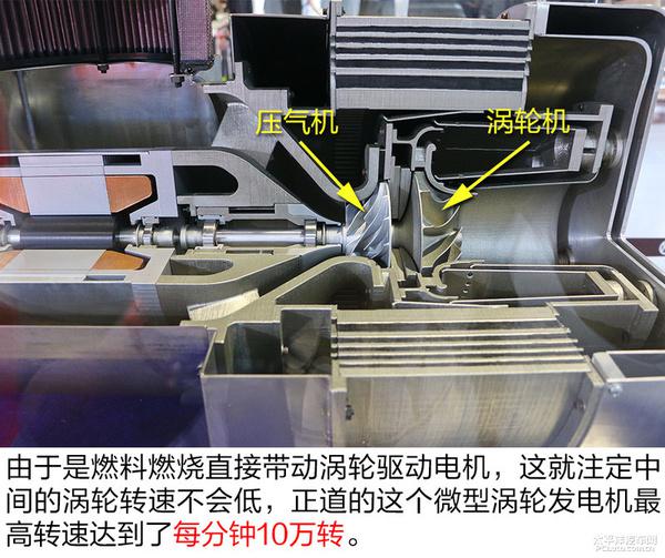 全方面解读国产正道增程式混动汽车