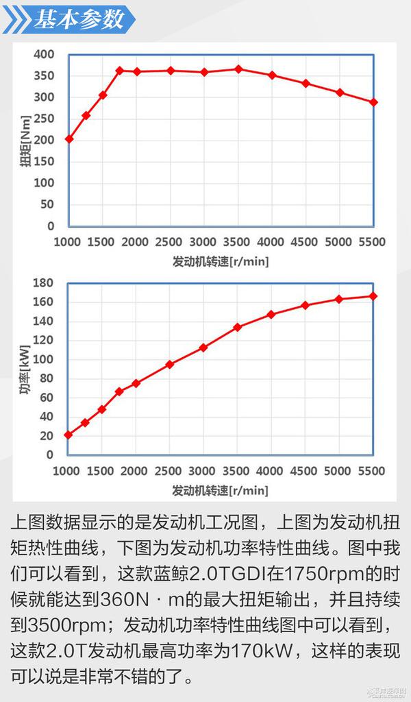 关于长安与广汽2.0T发动机的深度解析