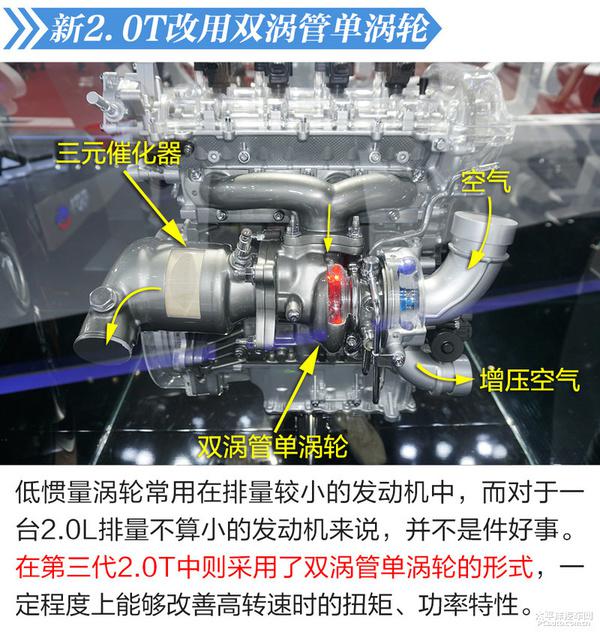 关于长安与广汽2.0T发动机的深度解析