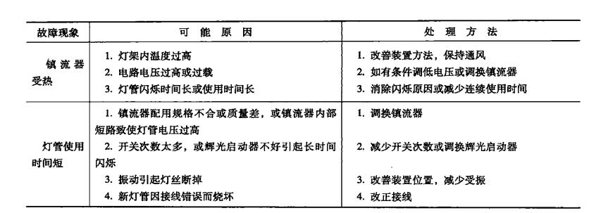 电气工程及自动化工程系统调试,送电及试运行