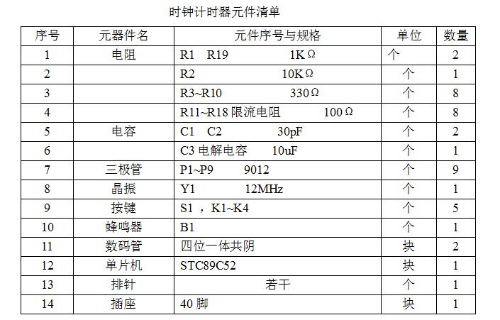 时钟计时器设计与制作