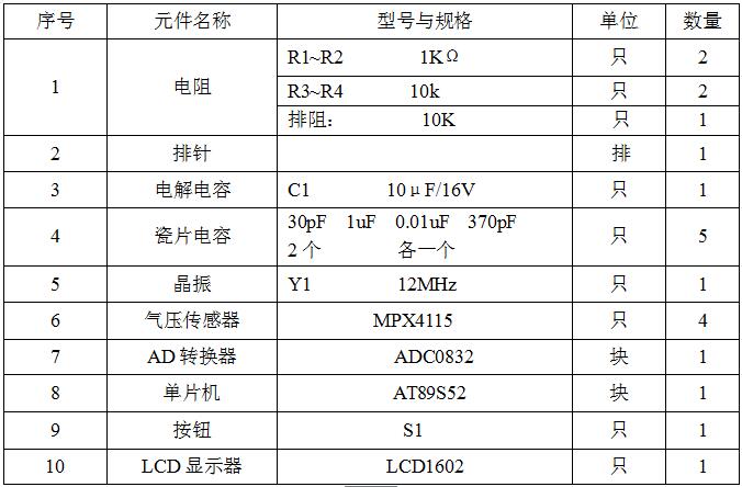 数字气压计设计与制作解析