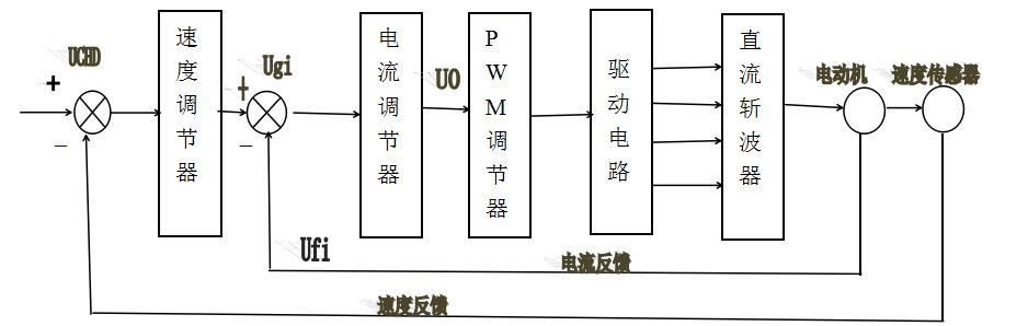 直流电机调速威廉希尔官方网站
的设计