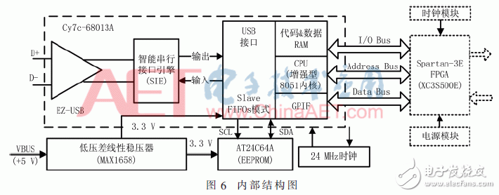 关于基于麦克风阵列的声源被动定位系统的设计