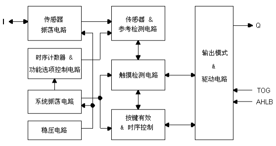 VKD233DB单按键触摸检测芯片的详细中文数据手册免费下载