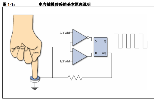 mTouch电容触摸传感的工作原理和解决方案的详细资料概述