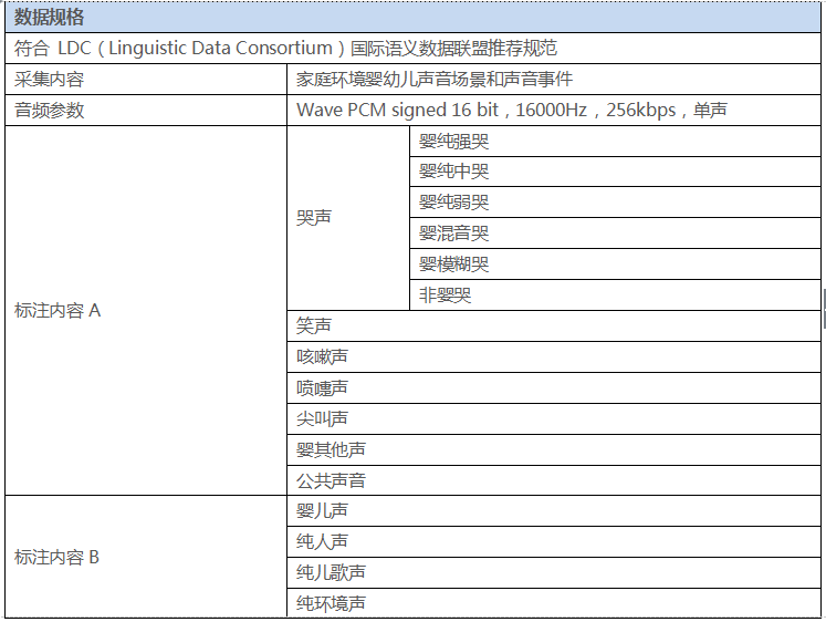 婴幼儿语料库人工智能技术的详细中文资料概述