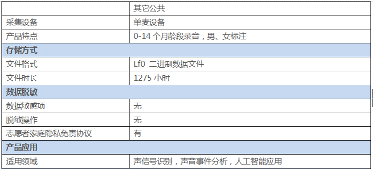 婴幼儿语料库人工智能技术的详细中文资料概述