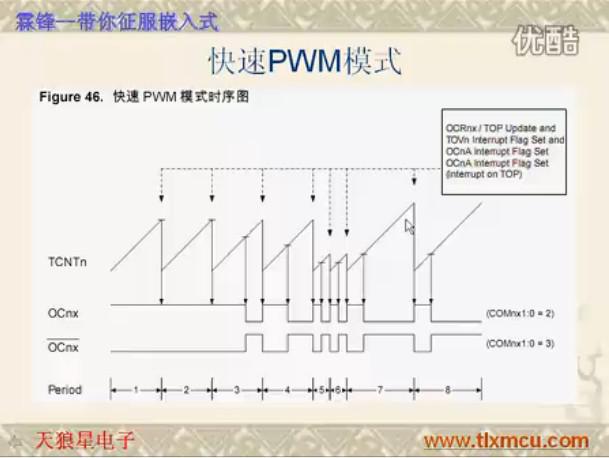 视频：<b class='flag-5'>AVR</b>单片机<b class='flag-5'>定时器</b><b class='flag-5'>工作</b>原理（下）