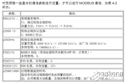 西门子S7-200 SMART与G120变频器进行Modbus通讯的配置及调试方法