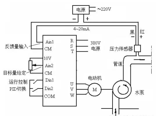 关于<b class='flag-5'>变频器</b><b class='flag-5'>PID</b>控制的相关概述