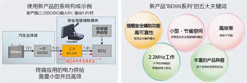 降压DCDC转换器BD9S系列的介绍特点和应用的详细资料概述