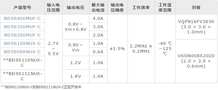 降压DCDC转换器BD9S系列的介绍特点和应用的详细资料概述