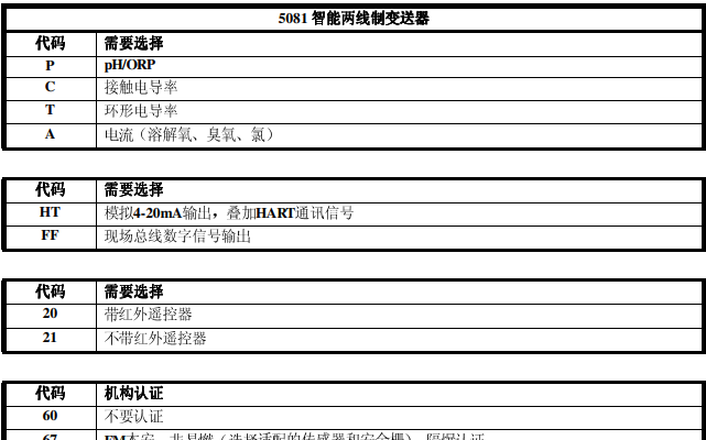 罗斯蒙特5081<b class='flag-5'>二线</b>制<b class='flag-5'>变送器</b>选型表的详细资料免费下载