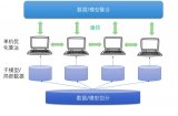 如何才能高效地进行<b class='flag-5'>深度</b><b class='flag-5'>学习</b><b class='flag-5'>模型</b><b class='flag-5'>训练</b>？