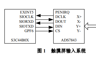 <b class='flag-5'>触摸屏</b>系统的工作原理及<b class='flag-5'>触摸屏</b>数据处理算法的详细资料免费下载