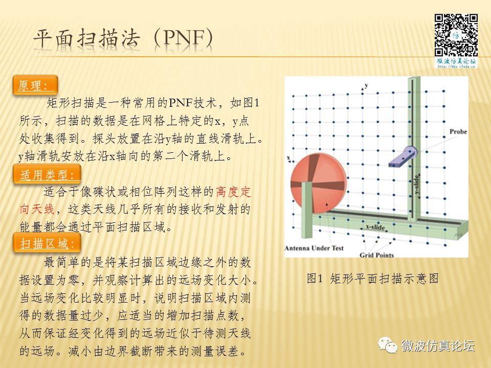 天线测量方法及误差分析