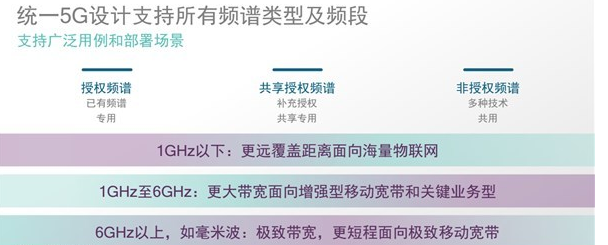 5g：六月取得两项里程碑意义成果，2019推出5G手机