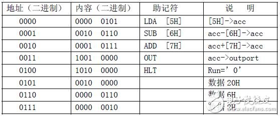 基于EDA技术的计算机硬件系统设计过程是怎样的？